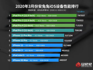 iphone se benchmark